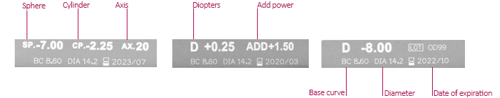 Find out how you can decode the parameters on your contact lenses box